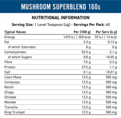 Applied Nutrition Mushroom Blend