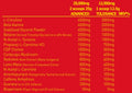 Alpha Neon Maximum Carnage V2 450g